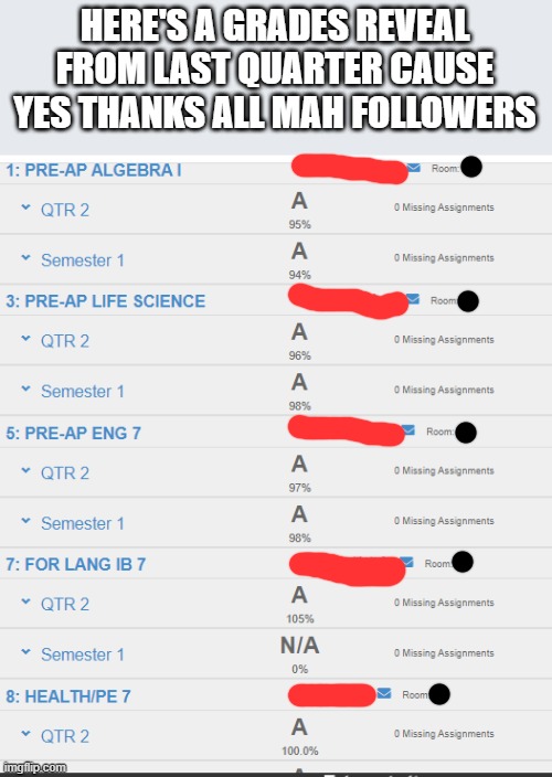 its bootiful compared to the F i have in history rn... | HERE'S A GRADES REVEAL FROM LAST QUARTER CAUSE YES THANKS ALL MAH FOLLOWERS | made w/ Imgflip meme maker