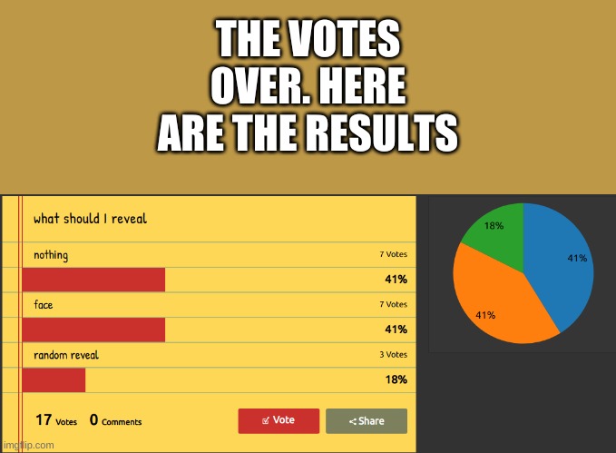 ill do a poll for the tie breaker | THE VOTES OVER. HERE ARE THE RESULTS | made w/ Imgflip meme maker