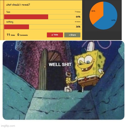 check the comments *sigh*
its the result | image tagged in well shit spongebob edition | made w/ Imgflip meme maker
