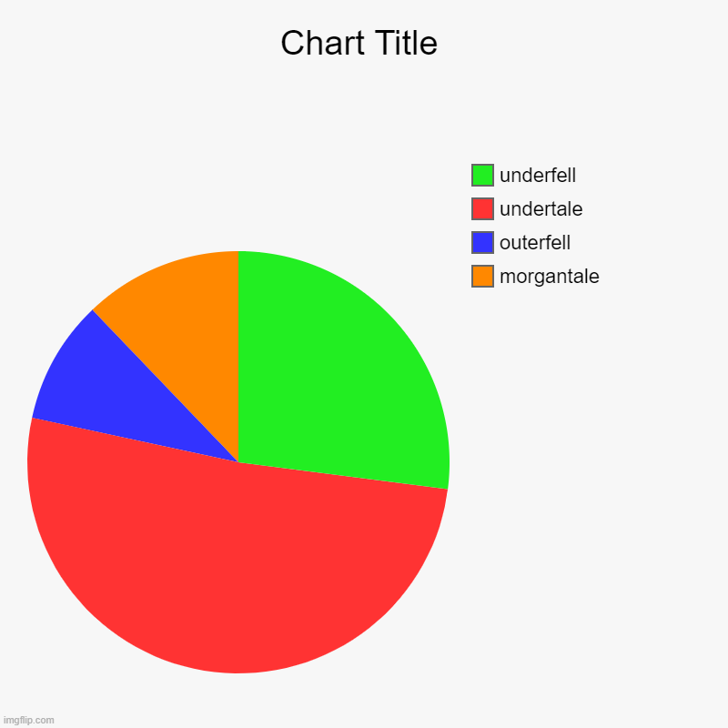 The pie chart of doors monsters - Imgflip