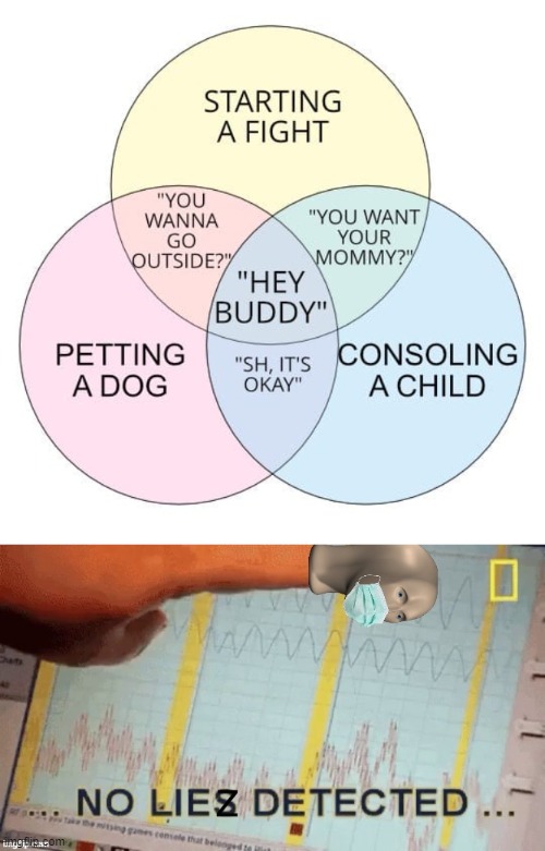 i heart Venn diagrams | image tagged in venn diagram starting a fight petting a dog consoling a child,no liez detected with face mask,venn diagram,chart,charts | made w/ Imgflip meme maker
