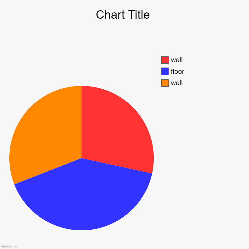 wall, floor, wall | image tagged in charts,pie charts | made w/ Imgflip chart maker
