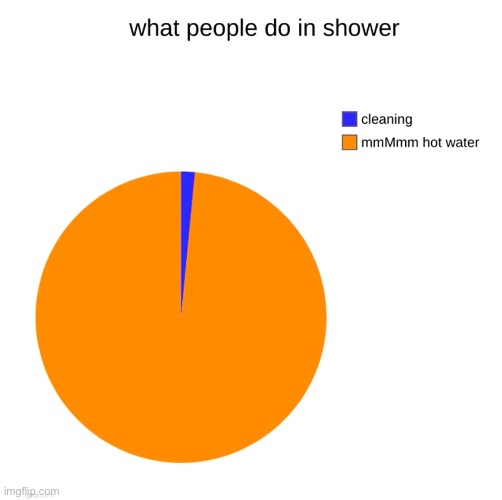 The best feeling in the world | image tagged in fun,pie charts | made w/ Imgflip meme maker