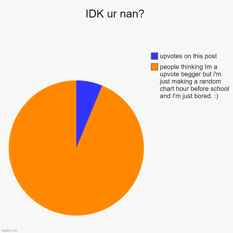 IDK ur nan? | people thinking Im a upvote begger but i'm just making a random chart hour before school and I'm just bored. :), upvotes on th | image tagged in charts,pie charts | made w/ Imgflip chart maker