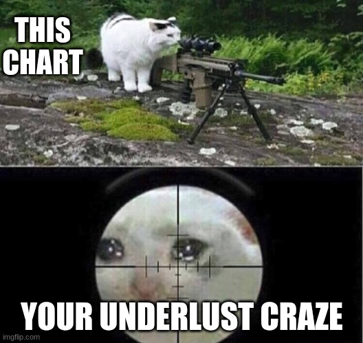 Sniper cat | THIS CHART YOUR UNDERLUST CRAZE | image tagged in sniper cat | made w/ Imgflip meme maker