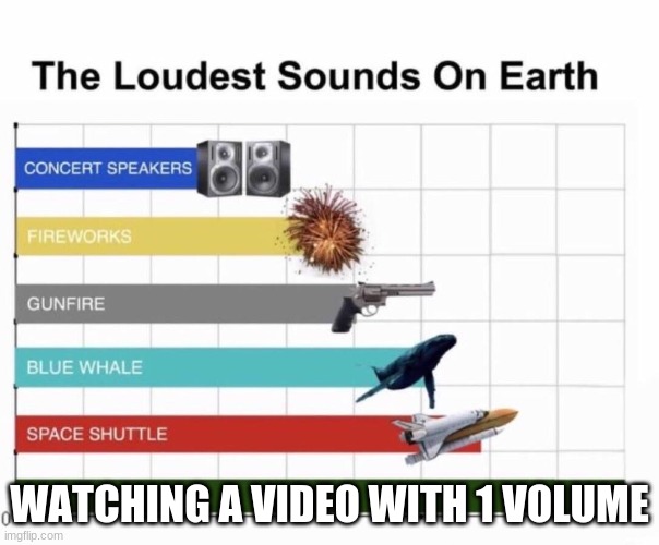 Loudest things | WATCHING A VIDEO WITH 1 VOLUME | image tagged in loudest things | made w/ Imgflip meme maker