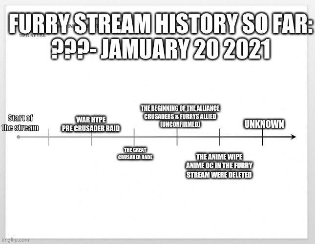 FURRY STREAM HISTORY SO FAR:
???- JAMUARY 20 2021; THE BEGINNING OF THE ALLIANCE
CRUSADERS & FURRYS ALLIED
(UNCONFIRMED); Start of the stream; WAR HYPE
PRE CRUSADER RAID; UNKNOWN; THE GREAT CRUSADER RADE; THE ANIME WIPE
ANIME OC IN THE FURRY STREAM WERE DELETED | made w/ Imgflip meme maker