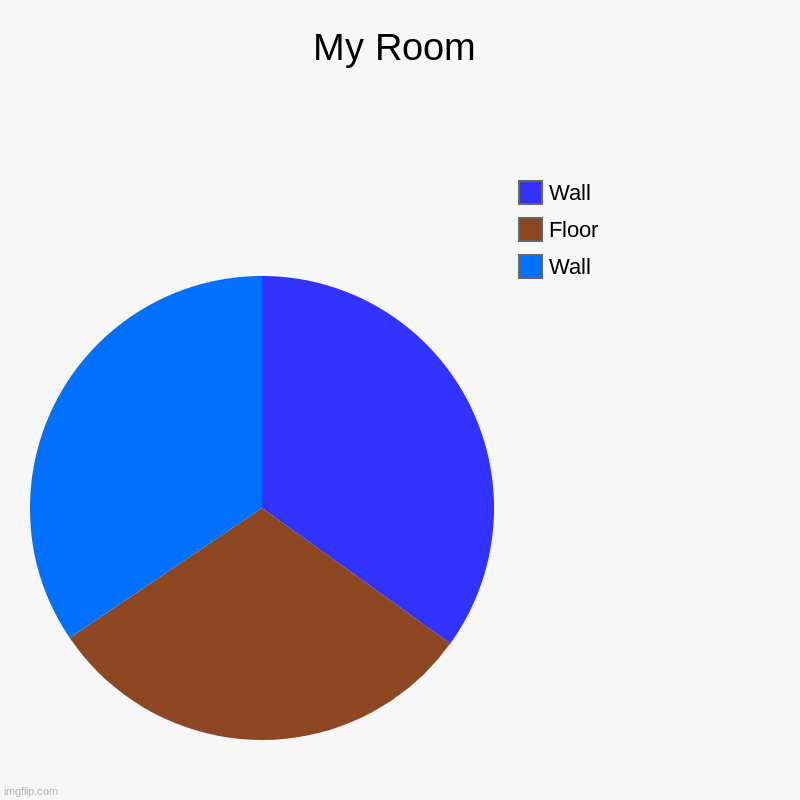 my room | My Room | Wall, Floor, Wall | image tagged in charts,pie charts | made w/ Imgflip chart maker