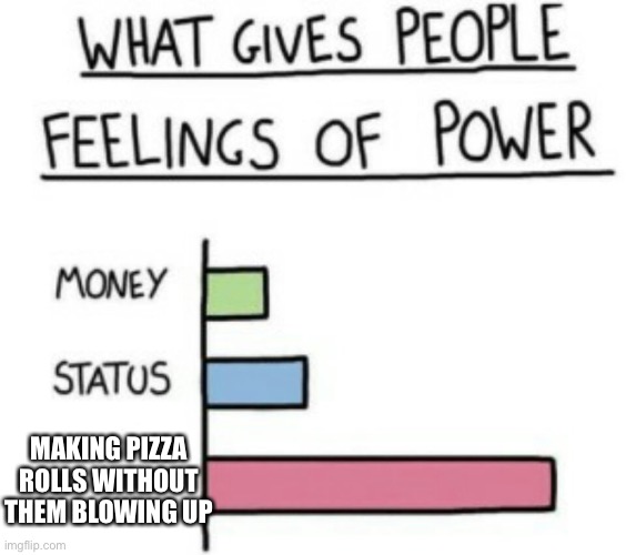 Really, you’d be a legend | MAKING PIZZA ROLLS WITHOUT THEM BLOWING UP | image tagged in what gives people feelings of power | made w/ Imgflip meme maker