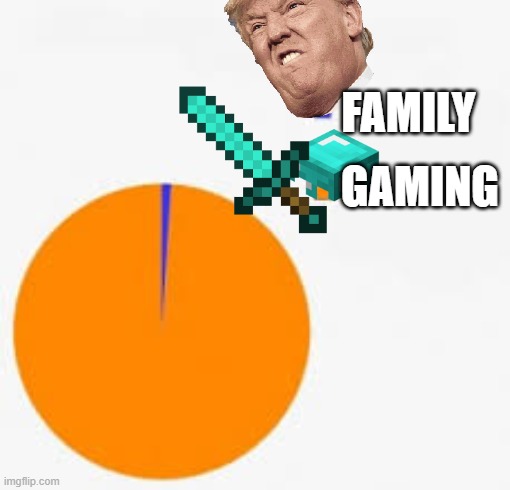 Pie Chart Meme | FAMILY; GAMING | image tagged in pie chart meme | made w/ Imgflip meme maker