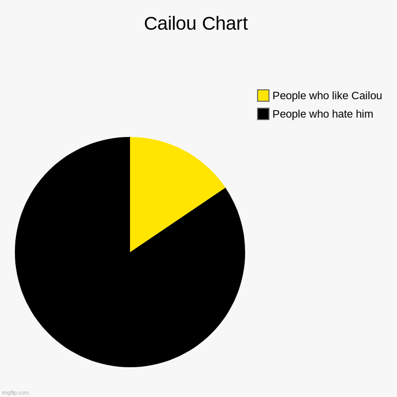 Cailou Chart | People who hate him, People who like Cailou | image tagged in charts,pie charts | made w/ Imgflip chart maker