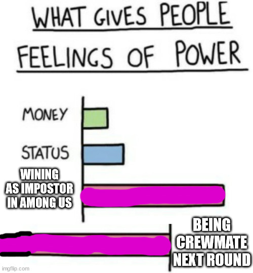 true, right? | WINING AS IMPOSTOR IN AMONG US; BEING CREWMATE NEXT ROUND | image tagged in among us | made w/ Imgflip meme maker