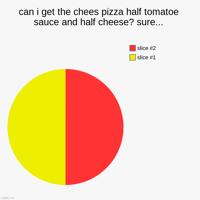 can i get the chees pizza half tomatoe sauce and half cheese? sure... | | image tagged in charts,pie charts | made w/ Imgflip chart maker