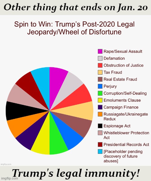 [Note: I made this chart *before* Jan. 6 & Trump's second impeachment!] | Other thing that ends on Jan. 20; Trump's legal immunity! | image tagged in spin to win trump s post-2020 legal jeopardy,impeach trump,trump impeachment,criminal,pie charts,charts | made w/ Imgflip meme maker