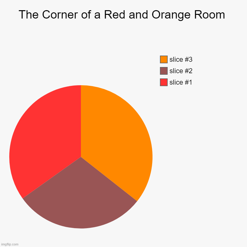 The Corner of a Red and Orange Room | | image tagged in charts,pie charts | made w/ Imgflip chart maker