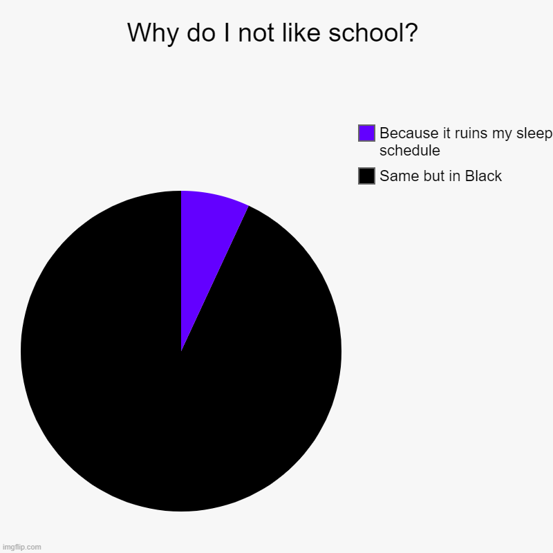 Why do I not like school? | Same but in Black, Because it ruins my sleep schedule | image tagged in charts,pie charts,school,sleep schedule,meme | made w/ Imgflip chart maker
