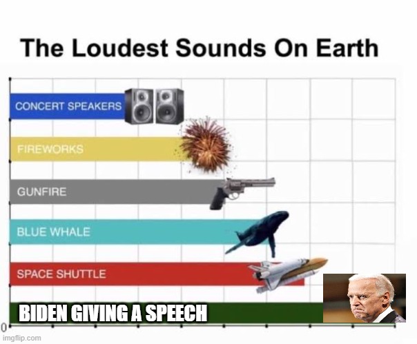 The Loudest Sounds on Earth | BIDEN GIVING A SPEECH | image tagged in the loudest sounds on earth | made w/ Imgflip meme maker