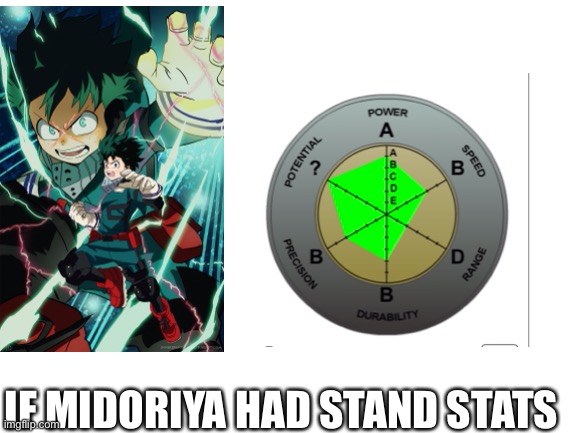 Jojo + Mha | IF MIDORIYA HAD STAND STATS | image tagged in anime,my hero academia,jojo's bizarre adventure,stats | made w/ Imgflip meme maker