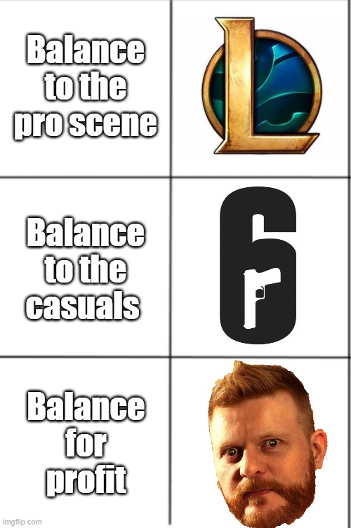 Solid Clouds | Balance to the pro scene; Balance to the casuals; Balance for profit | image tagged in three blank spots | made w/ Imgflip meme maker