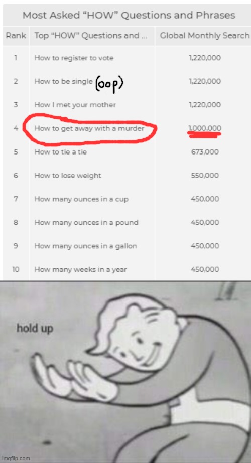image tagged in fallout hold up | made w/ Imgflip meme maker