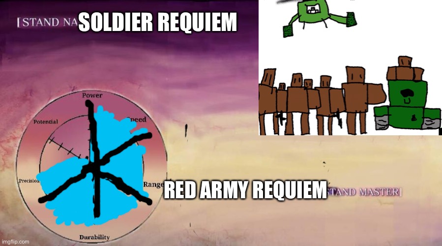 Just gonna leave this here | SOLDIER REQUIEM; RED ARMY REQUIEM | image tagged in jojo stand,it's a bunch of small cardboard men with guns | made w/ Imgflip meme maker