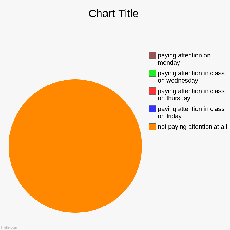 lol | not paying attention at all, paying attention in class on friday, paying attention in class on thursday, paying attention in class on wednes | image tagged in charts,pie charts | made w/ Imgflip chart maker