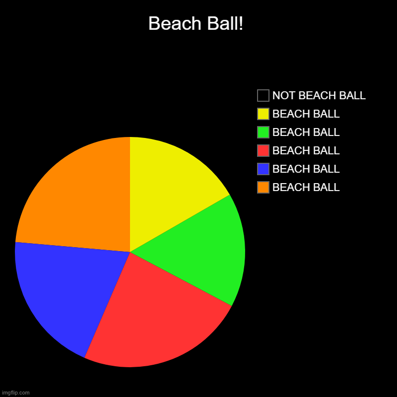 Beach Ball | Beach Ball! | BEACH BALL, BEACH BALL, BEACH BALL, BEACH BALL, BEACH BALL, NOT BEACH BALL | image tagged in beach ball | made w/ Imgflip chart maker