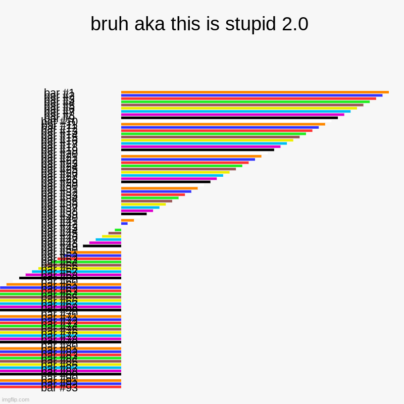 this is stupid 2.0 | bruh aka this is stupid 2.0 | | image tagged in charts,bar charts | made w/ Imgflip chart maker