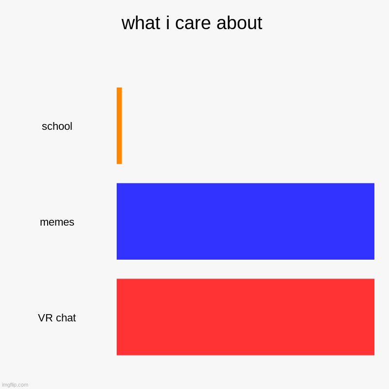look | what i care about | school, memes, VR chat | image tagged in charts,bar charts | made w/ Imgflip chart maker