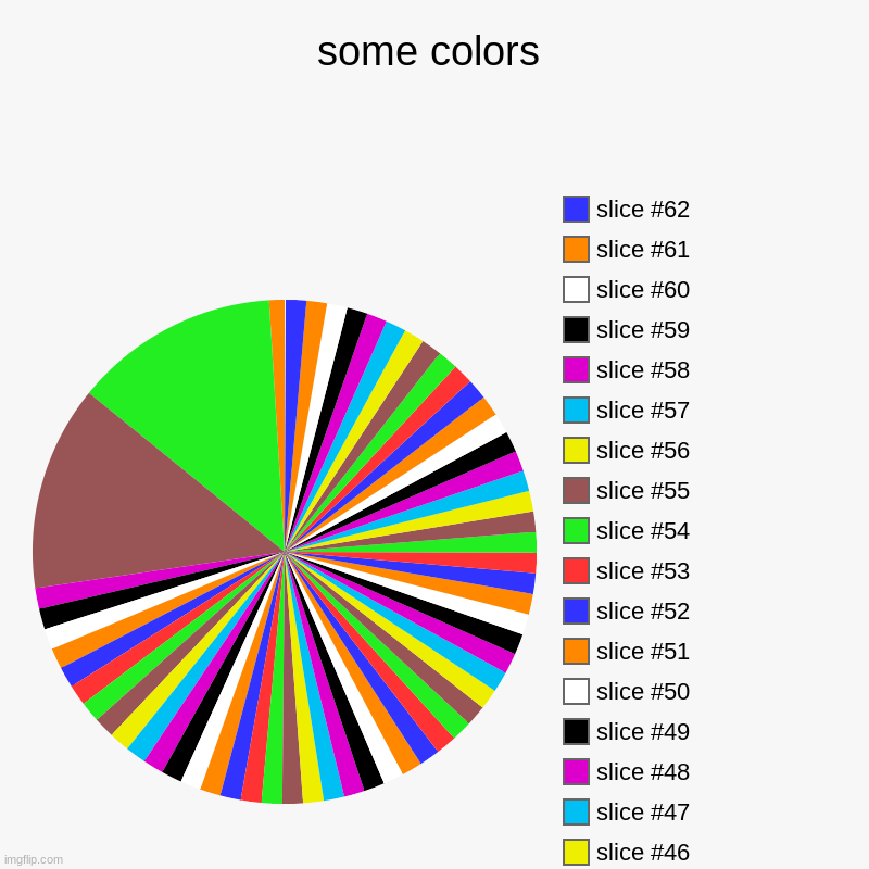 some colors | | image tagged in charts,pie charts | made w/ Imgflip chart maker