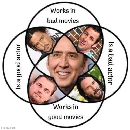 Nicholas Cage is everyone & everything | image tagged in actor venn diagram,nicholas cage,actor,actors,venn diagram,repost | made w/ Imgflip meme maker