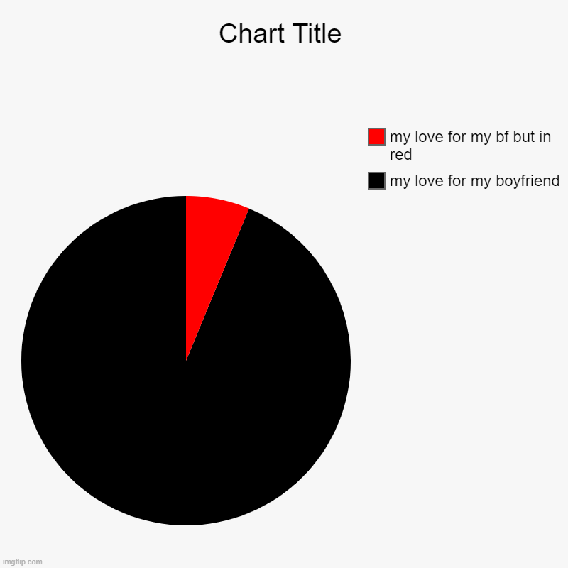 my love for my boyfriend, my love for my bf but in red | image tagged in charts,pie charts,boyfriend | made w/ Imgflip chart maker