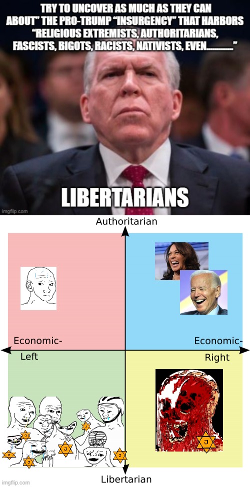 libertarians | image tagged in libertarian | made w/ Imgflip meme maker