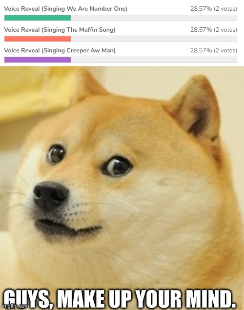 https://strawpoll.com/6zhywfrrg | GUYS, MAKE UP YOUR MIND. | image tagged in memes,funny,polls,doge,tie | made w/ Imgflip meme maker