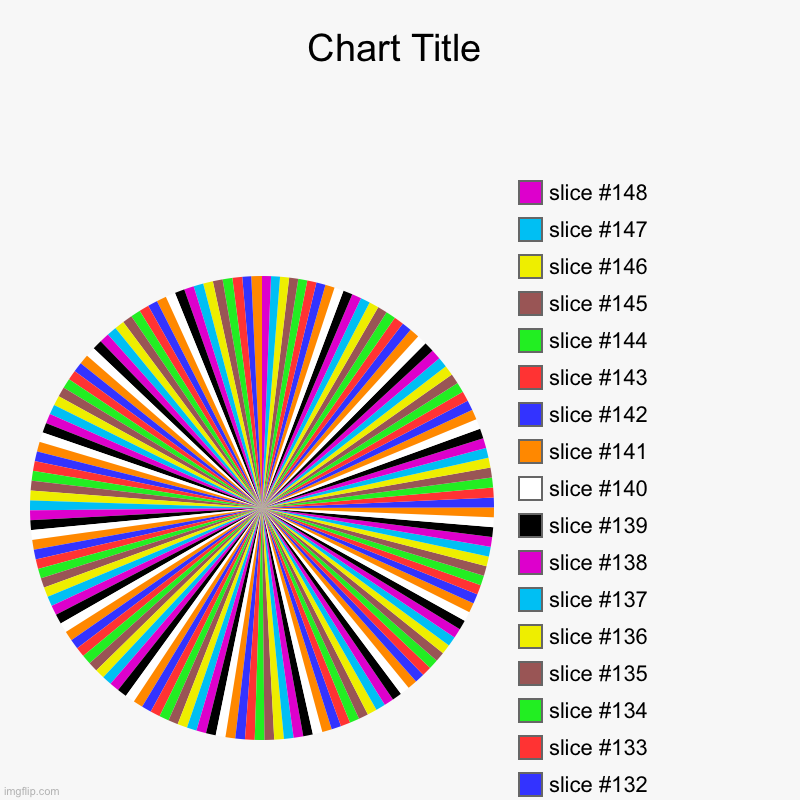 Not a gif also sorry for spamming | image tagged in charts,pie charts | made w/ Imgflip chart maker