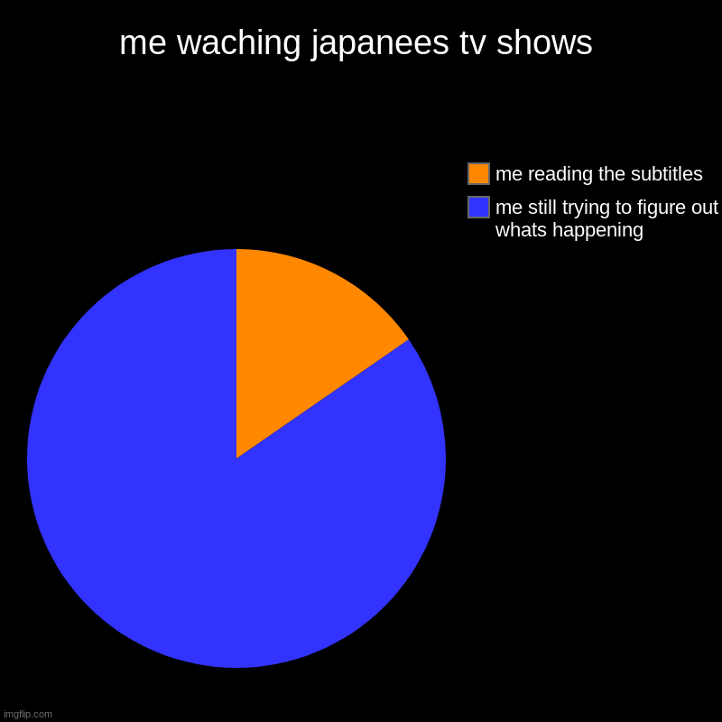 me waching japanees tv shows | me still trying to figure out whats happening, me reading the subtitles | image tagged in charts,pie charts | made w/ Imgflip chart maker