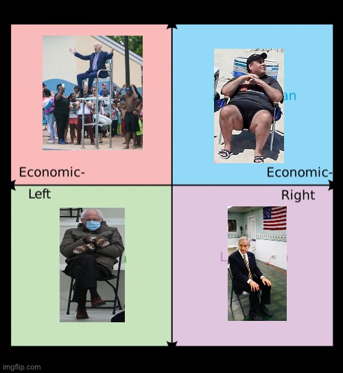 Where do you sit | image tagged in political compass | made w/ Imgflip meme maker