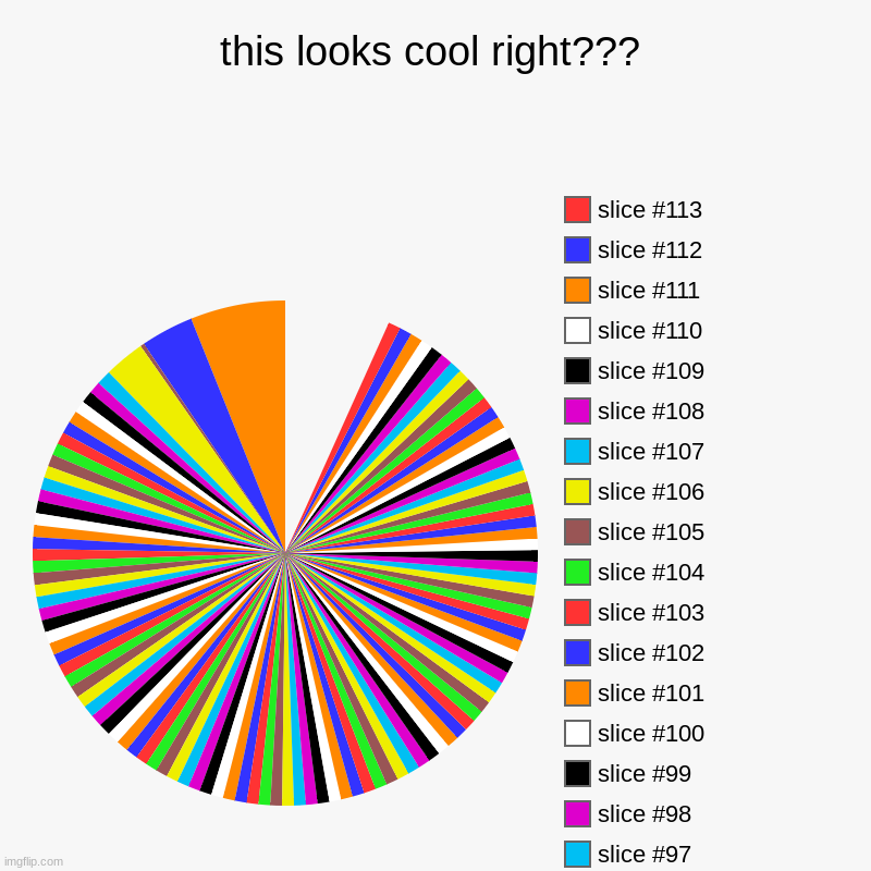 this looks cool right??? | | image tagged in charts,pie charts | made w/ Imgflip chart maker