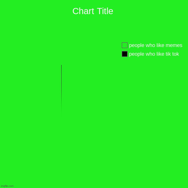 the number of people who like memes can not be put on a chart | people who like tik tok, people who like memes | image tagged in charts,pie charts | made w/ Imgflip chart maker