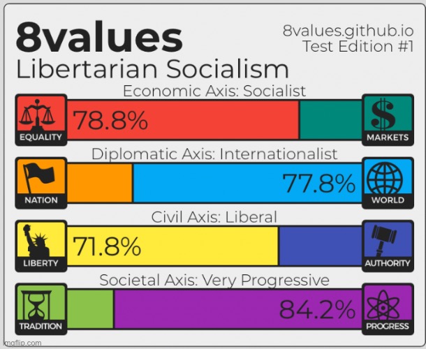 My 8Values. | image tagged in kamikaze 8values | made w/ Imgflip meme maker