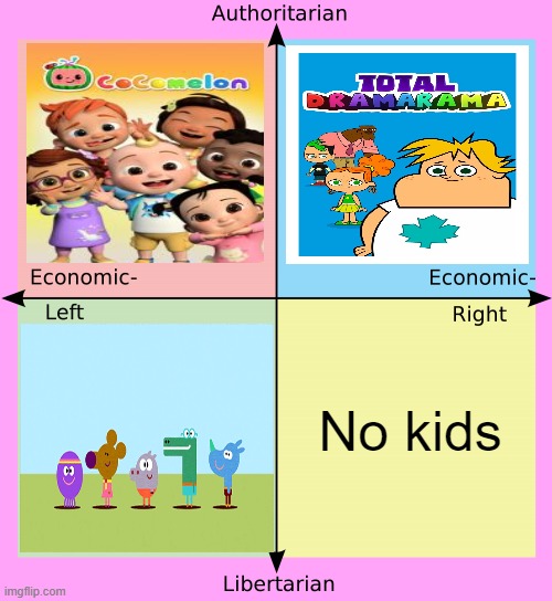 Political Kids Compass | No kids | image tagged in political compass,kids,kids shows,board games,dice,memes | made w/ Imgflip meme maker