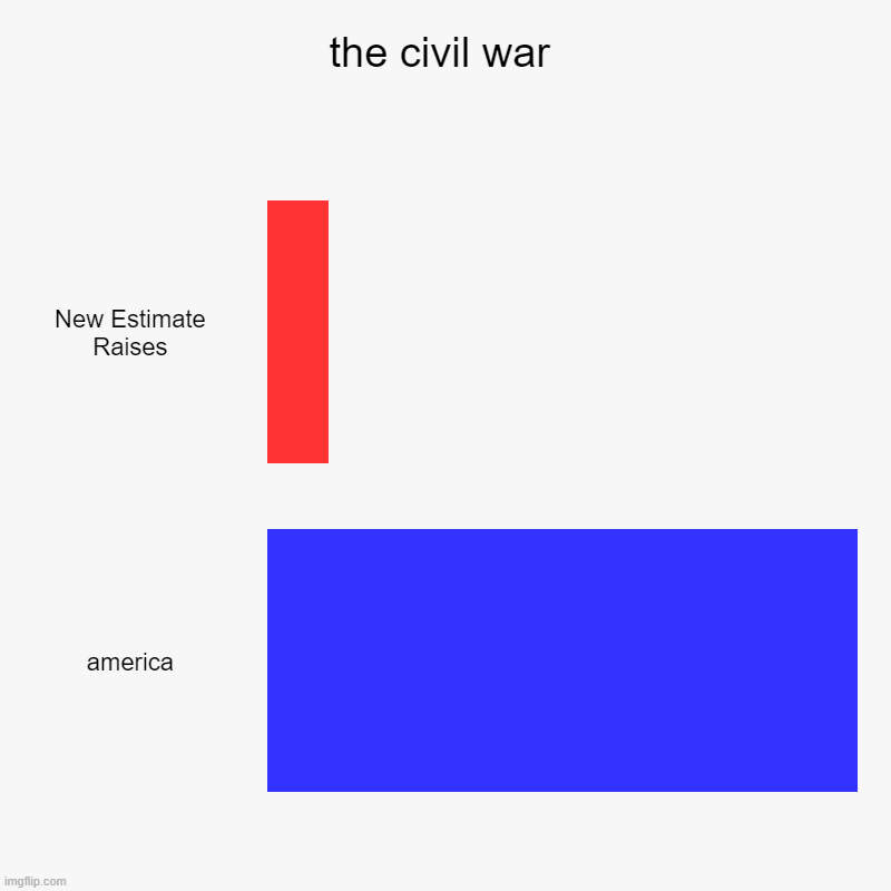 the civil war | New Estimate Raises, america | image tagged in charts,bar charts | made w/ Imgflip chart maker