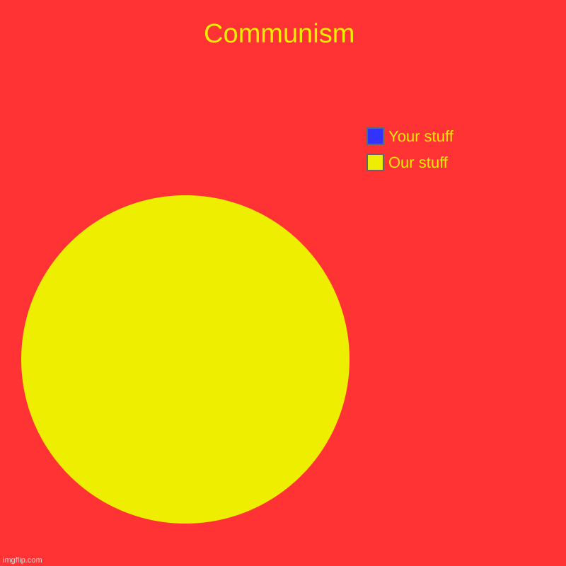 yes | Communism | Our stuff, Your stuff | image tagged in memes,funny,communism,charts,pie charts | made w/ Imgflip chart maker