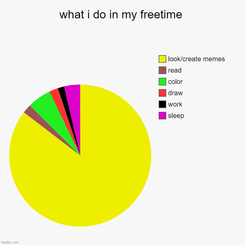 what i do in my freetime | sleep, work, draw, color, read, look/create memes | image tagged in charts,pie charts | made w/ Imgflip chart maker