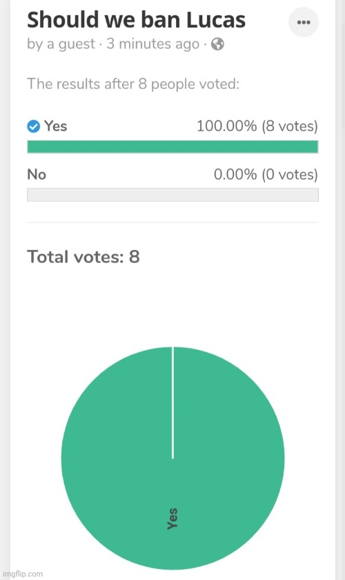 The votes are in, Lucas has been banned | made w/ Imgflip meme maker