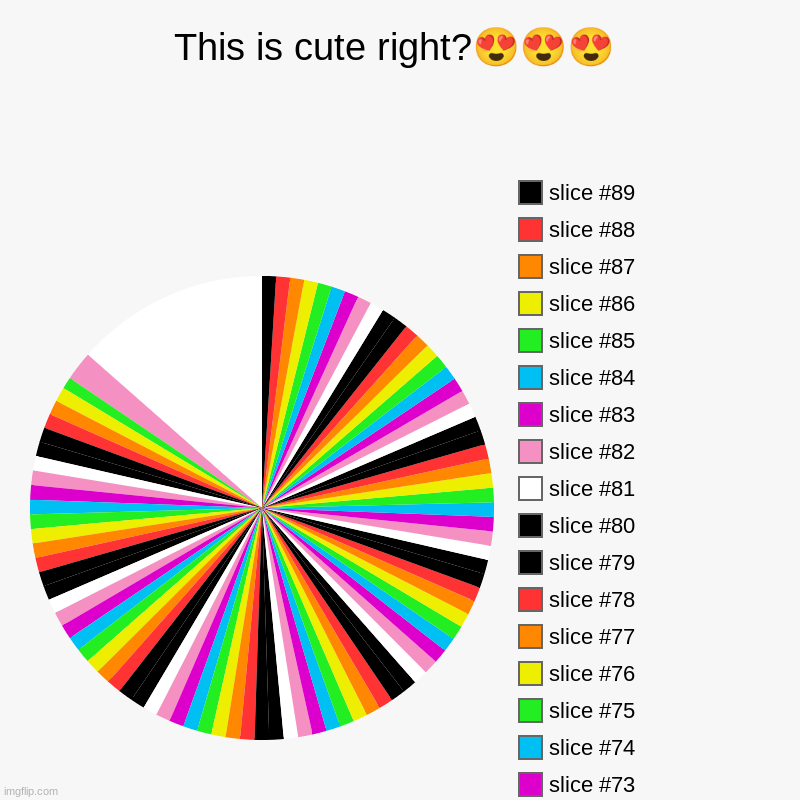 pretty | This is cute right???? | | image tagged in charts,pie charts | made w/ Imgflip chart maker