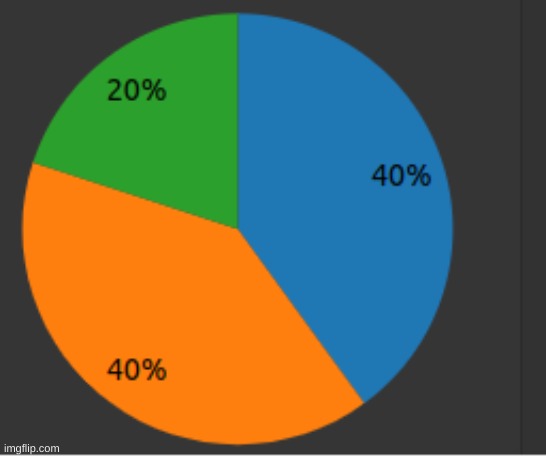 We're tied between wall and medical condition reveal | made w/ Imgflip meme maker