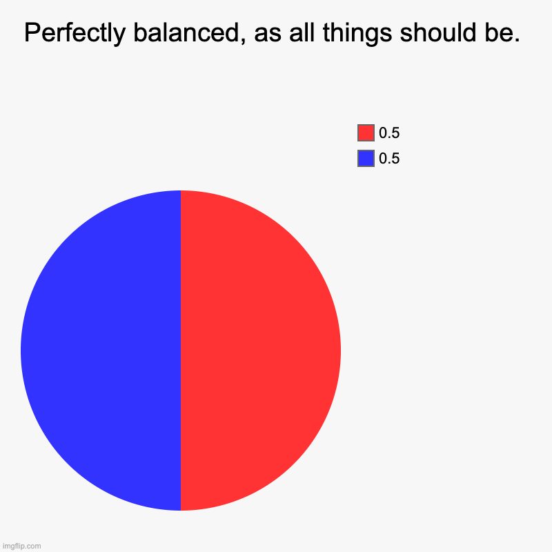 Perfectly balanced, as all things should be. | 0.5, 0.5 | image tagged in charts,pie charts,thanos perfectly balanced as all things should be | made w/ Imgflip chart maker