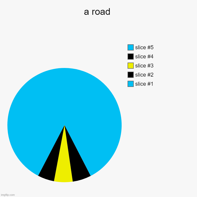 road | a road | | image tagged in charts,pie charts | made w/ Imgflip chart maker