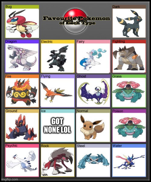 My Favorite Pokémon of Each Type!